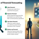 The Role of Financial Forecasting in Business Decisions