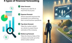 The Role of Financial Forecasting in Business Decisions