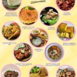 Makanan Khas Indonesia: Menyusuri Rasa Melalui Perjalanan