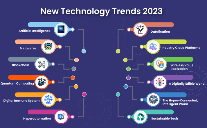 Top Cryptocurrency Trends in 2024: What You Need to Know