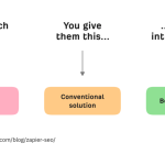 Zapier Hacks for Marketers Boost Your Automation Game