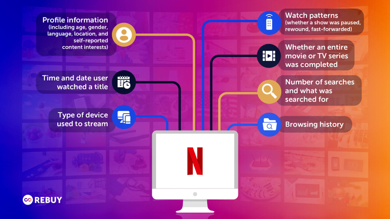 Personalization in Email: How to Do It Right