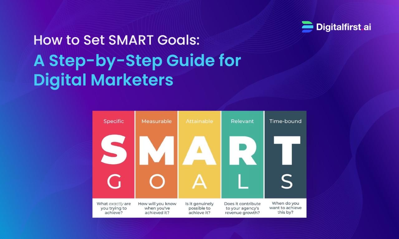 Goals campaigns example How to Set SMART Goals in Digital Campaigns