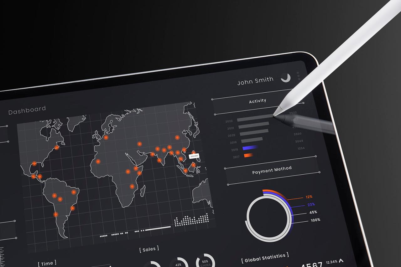 Landing Page Optimization for Paid Traffic