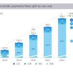 Understanding Exchange Rates in Cross-Border Payments