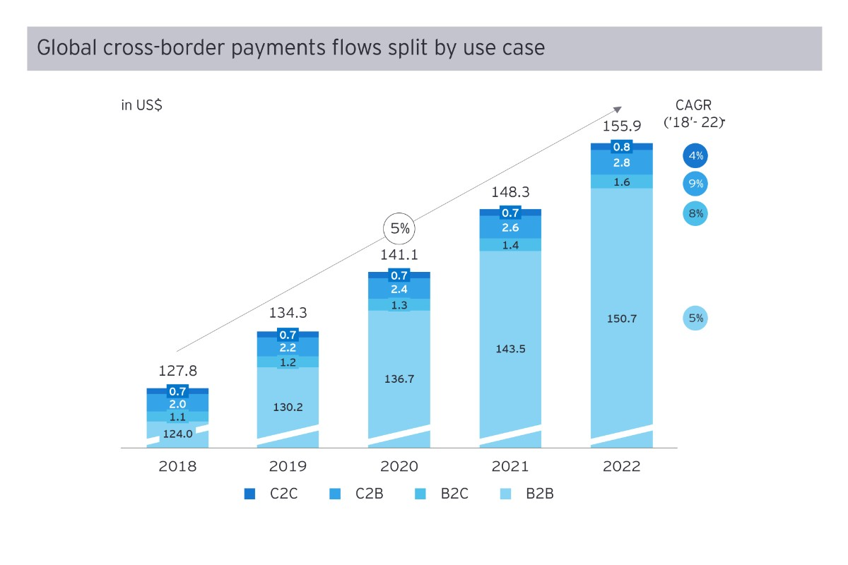 Understanding Exchange Rates in Cross-Border Payments