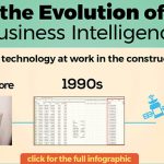 The History and Evolution of Business Intelligence Unveiled
