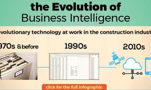 The History and Evolution of Business Intelligence Unveiled