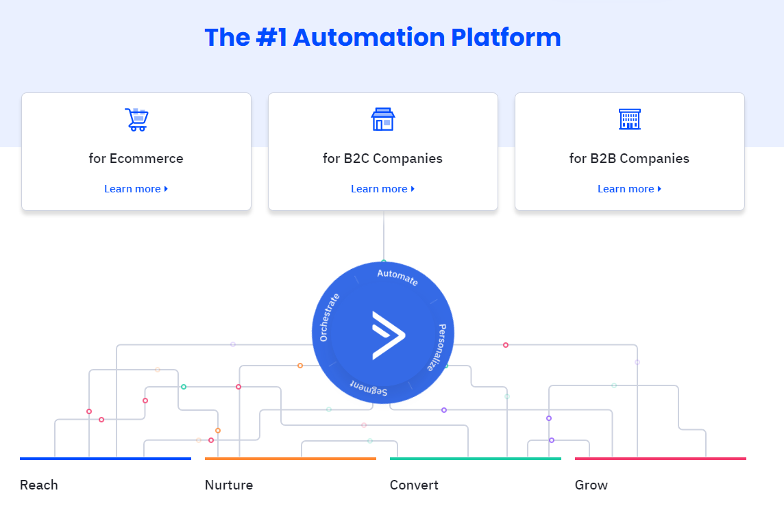 Email Automation Tools You Should Try