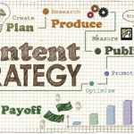 Using Data to Create High-Impact Content for Success