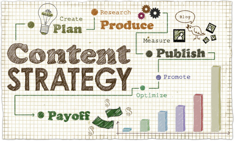 Using Data to Create High-Impact Content