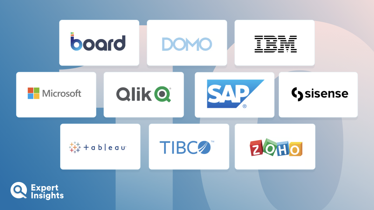 AI-Powered BI Tools: Real-Time Recommendations and Insights