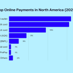Ranking the Top Used Payment Services for Online Shopping