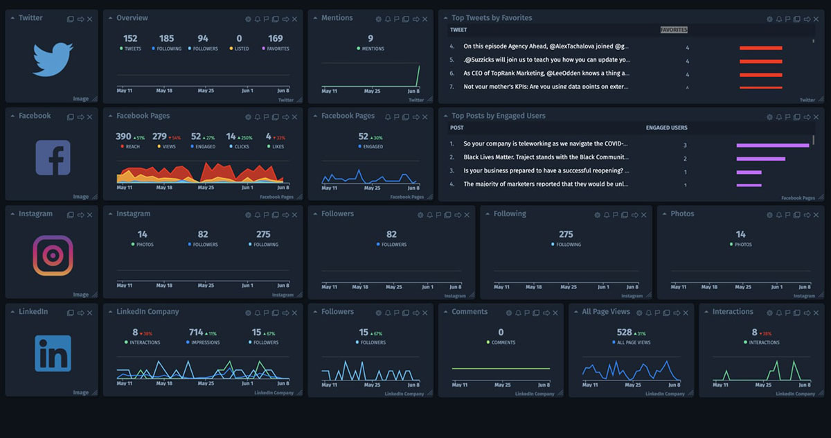 Social Media Analytics in BI