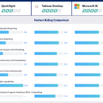 How to Choose the Right BI Tool for Your Company