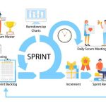 How to Use Agile Methodology for Software Development