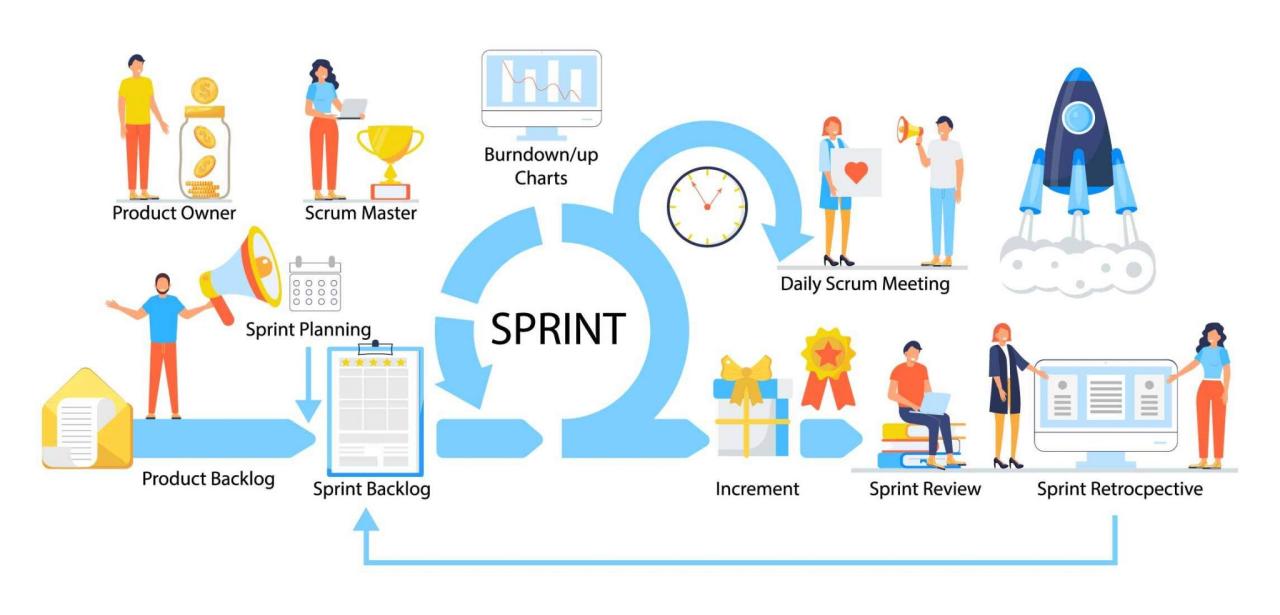 Why Choose Agile Methodology for Software Development?