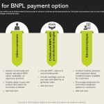 What Happens If a Customer Misses a BNPL Payment?