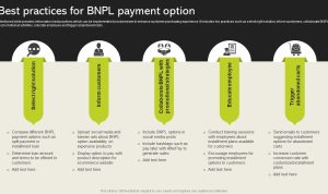 What Happens If a Customer Misses a BNPL Payment?