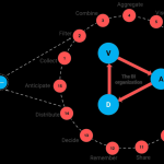 Understanding the Basics of BI Unleashing Data Insights