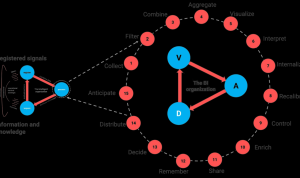 Understanding the Basics of BI Unleashing Data Insights