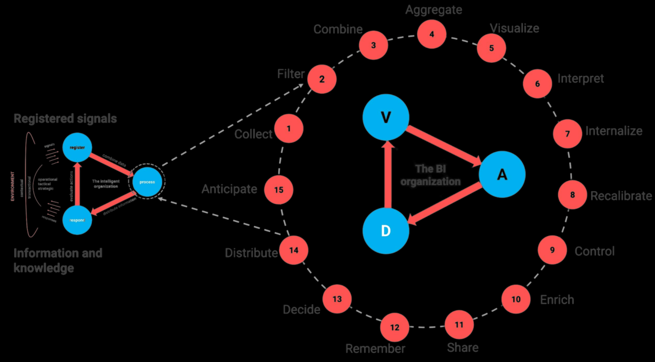 Understanding the Basics of BI