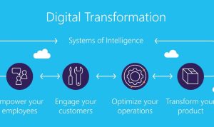 How BI Is Powering Digital Transformation Unleashing Insights