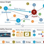 Financial Industry BI Smarter Investment Decisions Unleashed