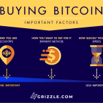 How to Buy Your First Bitcoin Made Simple and Easy