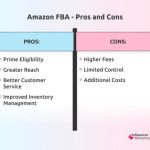 Amazons Use of BI for Supply Chain Optimization Success
