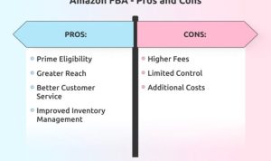 Amazons Use of BI for Supply Chain Optimization Success