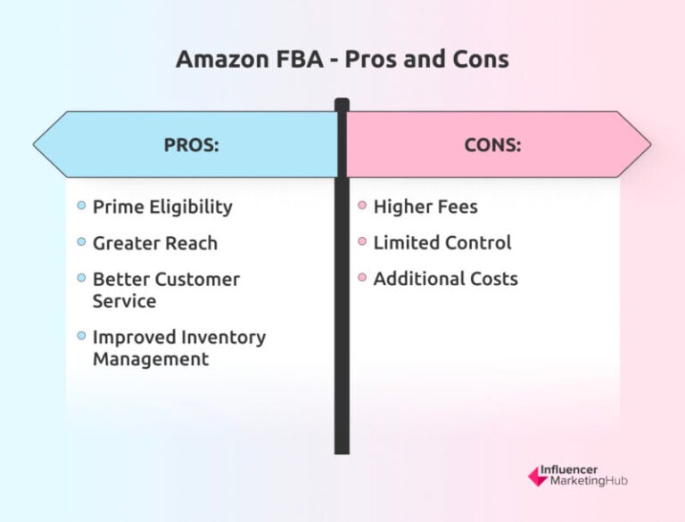 Amazon’s Use of BI for Supply Chain Optimization