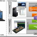 Hybrid CPU-FPGA Platforms for Enhanced Computing