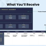 Planning a Product Roadmap for Your Mobile App Unveiled