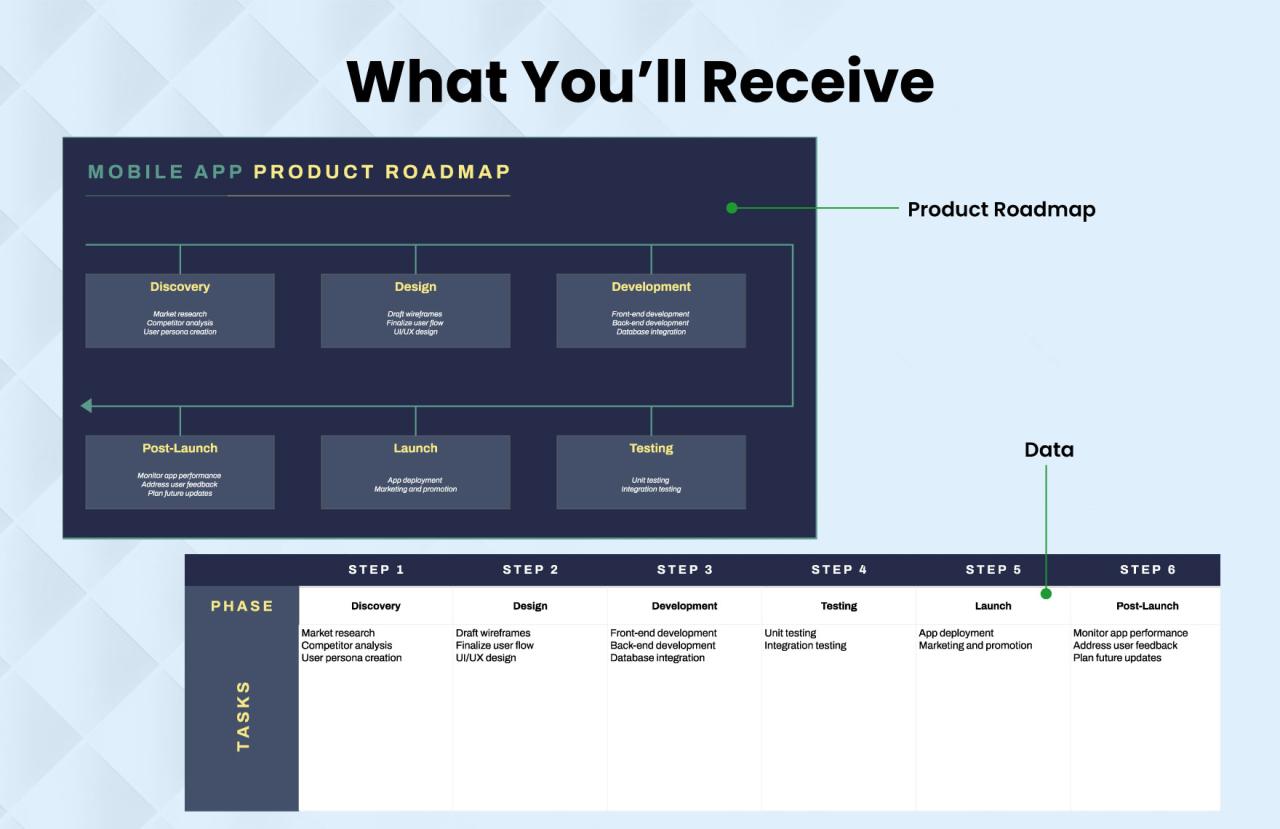 Planning a Product Roadmap for Your Mobile App Unveiled