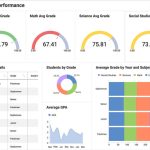 Education Sector Student Performance Analytics Unveiled