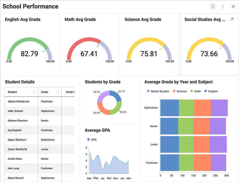 Education Sector: Student Performance Analytics
