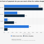 Comparing PayPal, Stripe, and Wise for Freelancers