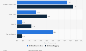 Comparing PayPal, Stripe, and Wise for Freelancers