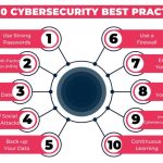 Mobile Payment Security Tips and Best Practices Unveiled