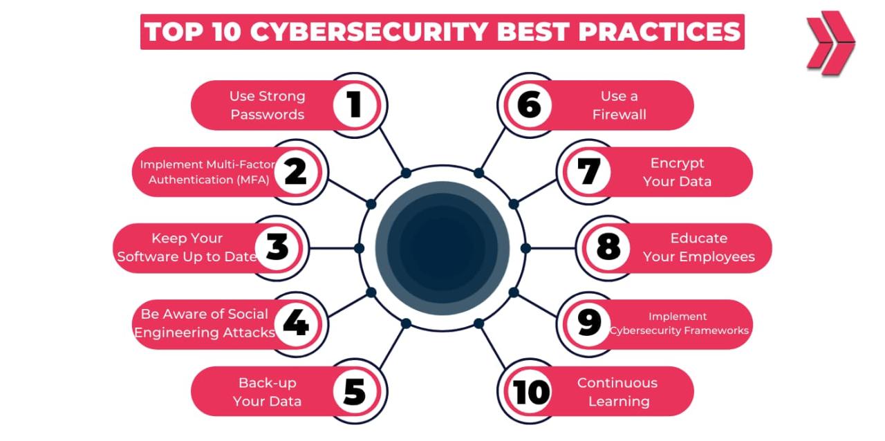 Practices keep hashed Mobile Payment Security: Tips and Best Practices