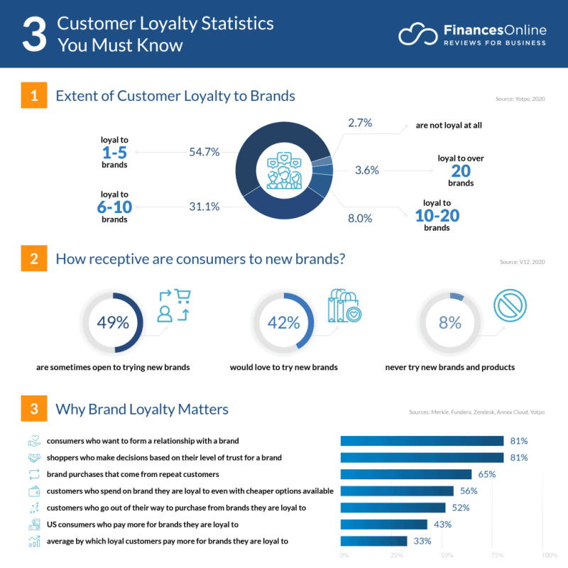 Tips on Improving Insurance Customer Experience Effectively Tips on Improving Insurance Customer Experience Effectively