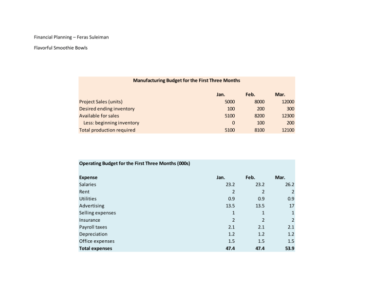 Using Financial Reporting to Improve Purchase Planning