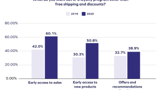 The Link Between Payment Experience and Brand Loyalty