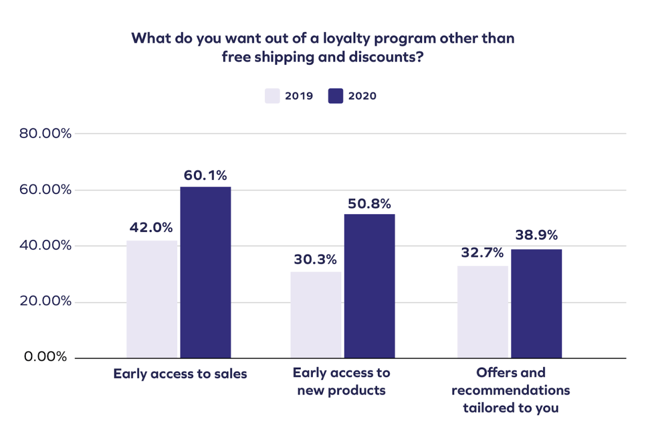 The Link Between Payment Experience and Brand Loyalty
