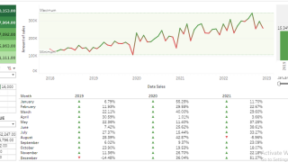 Using Sales Data for Effective Financial Analysis in Retail