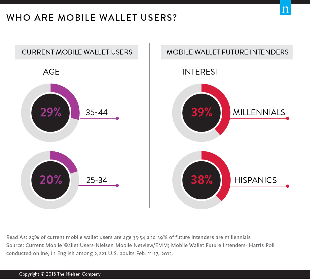 How Mobile Wallets Are Changing the Shopping Experience