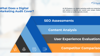 How to Align Marketing Expenses with Auditable Financial Records