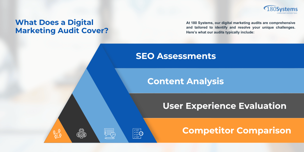 How to Align Marketing Expenses with Auditable Financial Records