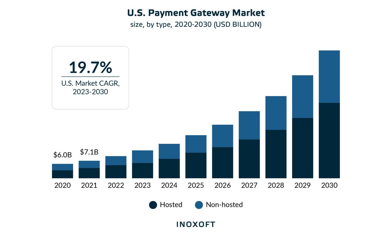 How Payment Gateways Affect Checkout Abandonment Rates